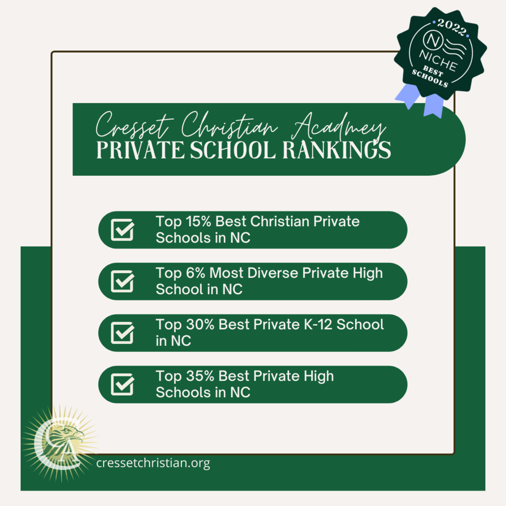 CCA Private School Rankings
